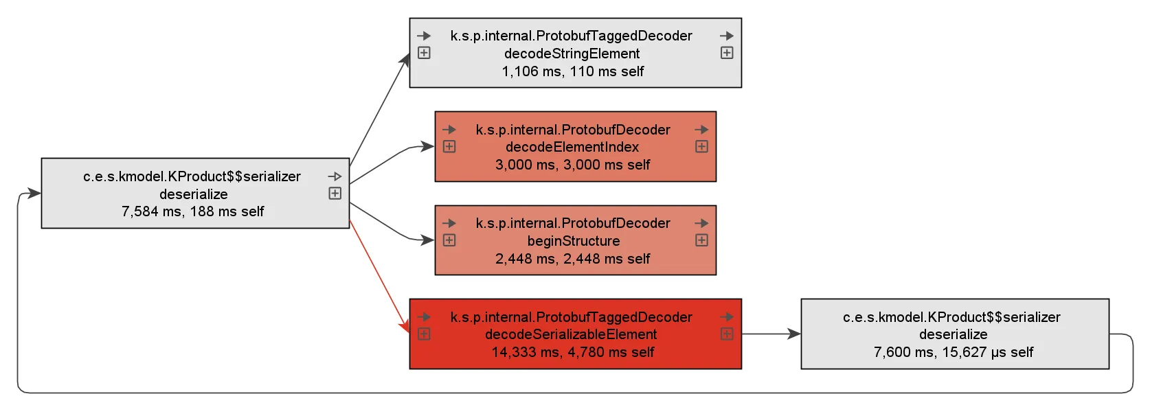 Blog figure