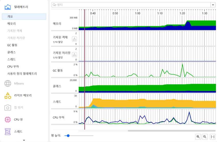 Screenshot of JProfiler