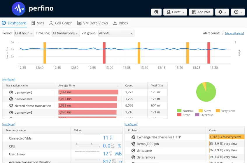 Screenshot of perfino