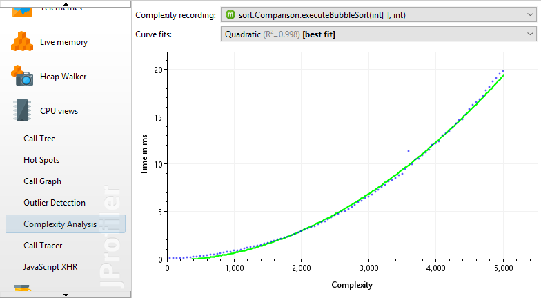 Time Complexity Chart