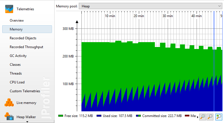 jprofiler memory leak